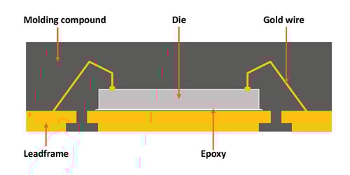 Figure-1 (1)-1 semiconductor packaging assembly